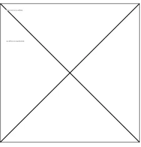 Figure n° 8. Vue de dessus (en plongée) du dispositif des « parcours dans la musique »