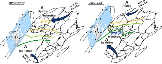 Figure  2.3  Circulation  atmosphérique  générale  en  Afrique  de  l’Ouest  en  saison  sèche  et  saison  humide  (d’après Massuel, 2005) 