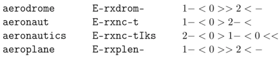Figure 4.6 – Extrait de NetTalk : ` a chaque mot est associ´ e une s´ equence de phon` emes (avec ’-’ un symbole « NULL »), et structure prosodique (0,1,2 marquent differents degr´ es d’accentuation pour les voyelles, &gt; et &lt;