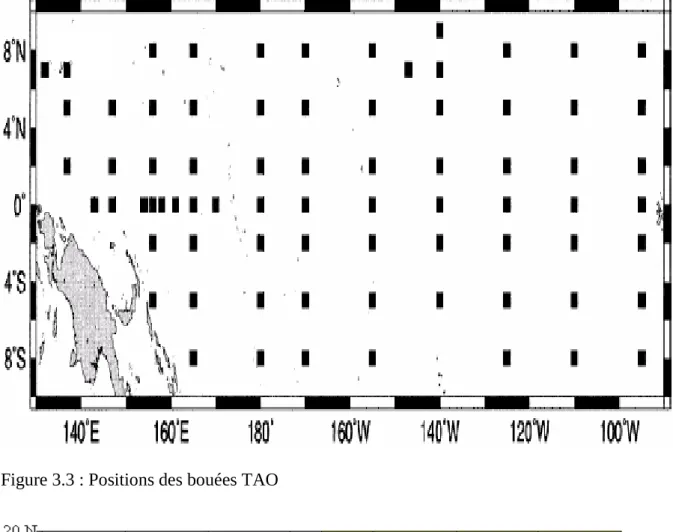 Figure 3.3 : Positions des bouées TAO
