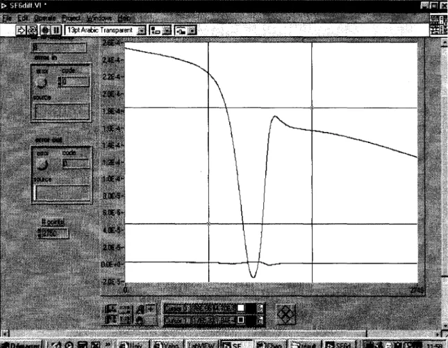 Figure 5 : Le programme utilisé pour mesurer le signal de sortie du premier montage  de la  technique différentielle