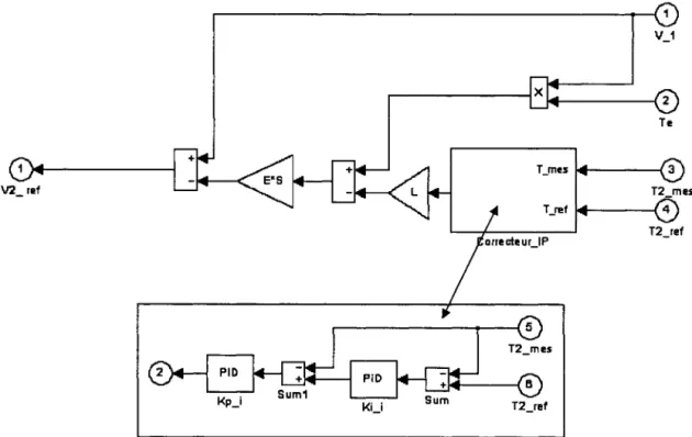 Figure 6.12: Schéma bloc de l'inverse du modèle de tension T2.,.de  la bande 