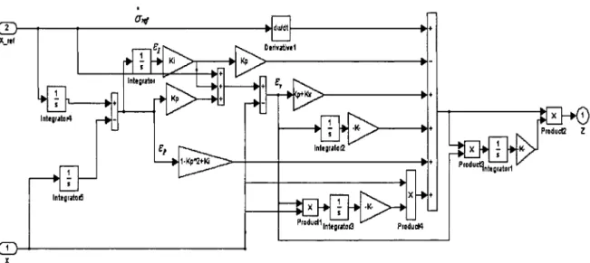 Figure 6.19  : Schéma bloc fonctionnel d'intégrateur Backstepping 