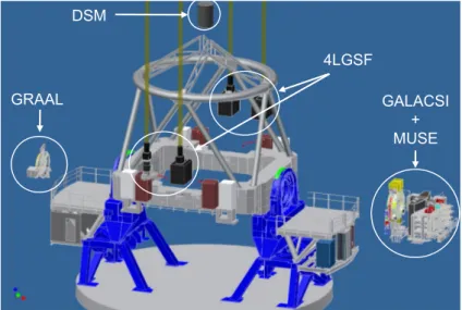 Figure 1.30. – Layout of the Adaptive Optics Facility at the UT 4 of the VLT. Image taken from https://www.eso.org
