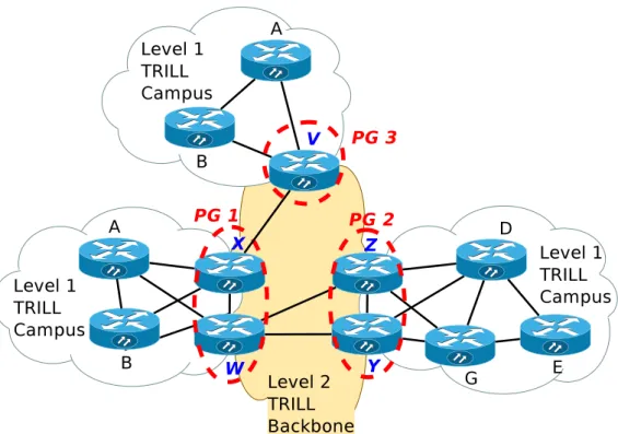 Figure 3.22 – Interconnexion Pseudo Gateways