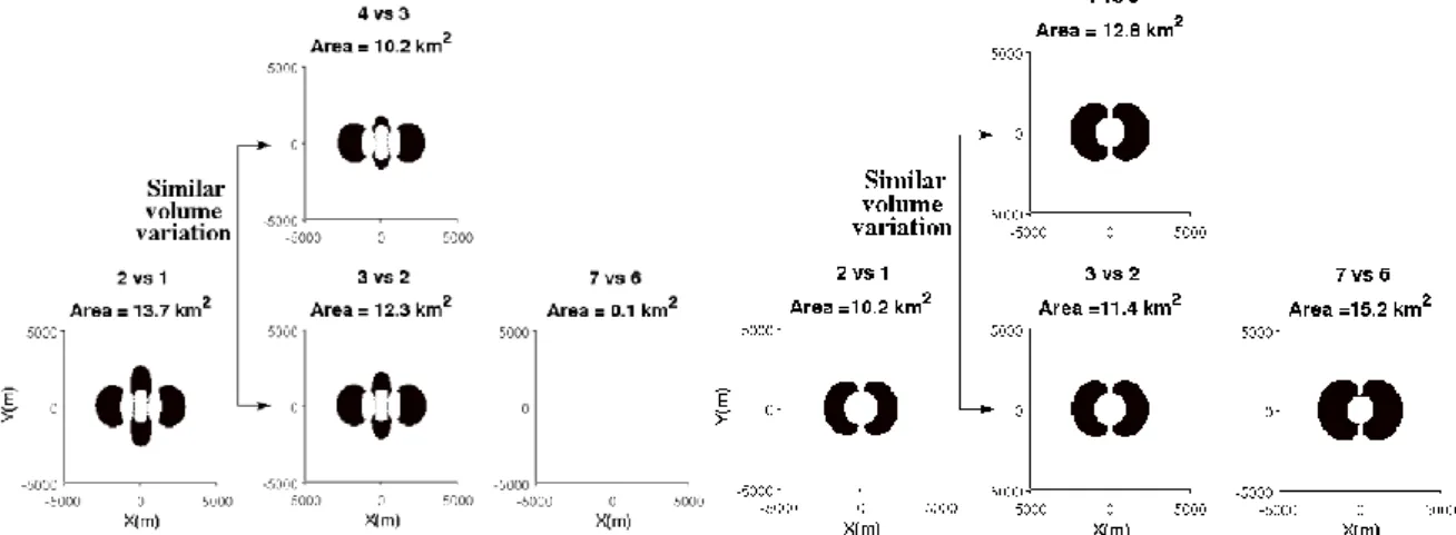 Figure  3:  Zone  de  mesurabilité  du  signal  électromagnétique  4D  entre  deux  états  du  réservoir