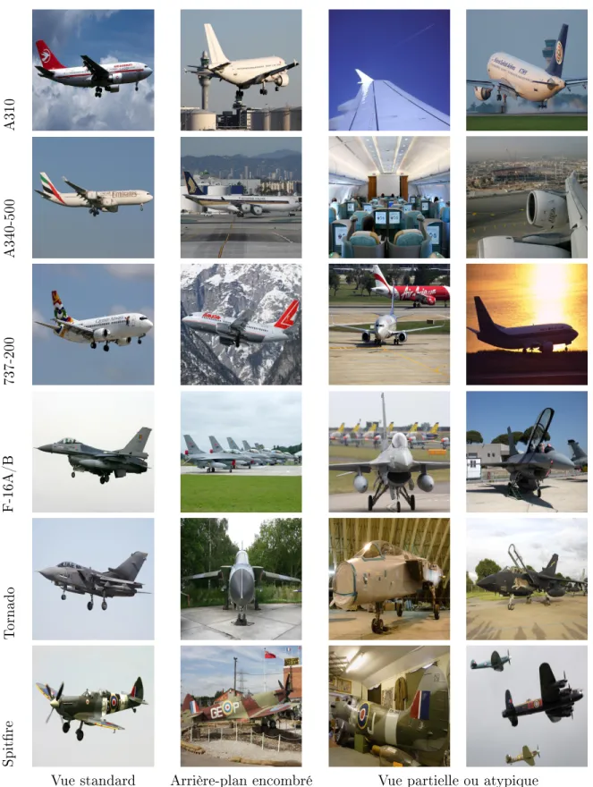 Figure 3.2  Exemples d'images de 6 classes diérentes de FGVC-Aircraft (Maji et al., 2013).