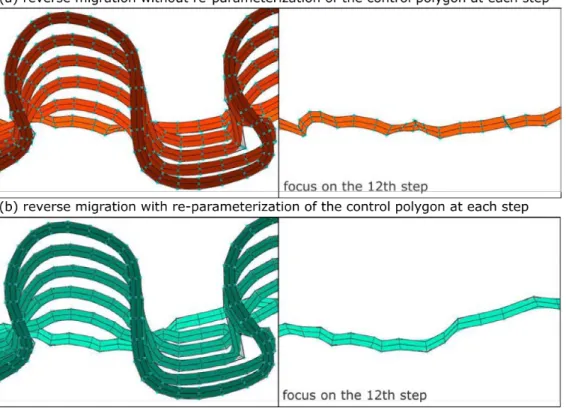 Figure .24 Re-parameterization during reverse migration process permits to avoid the collapse of sections affecting the channel geometry