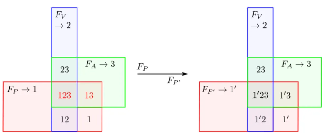 Figure 2.7: Illustration of the compatibility of all the constraints subsets of case study 2