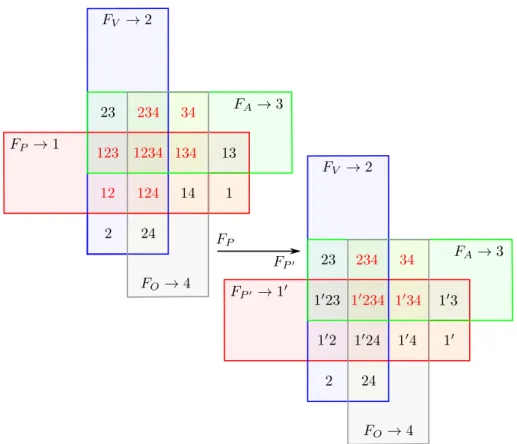 Figure 2.8: Illustration of the compatibility of all the constraints subsets of case study 3.