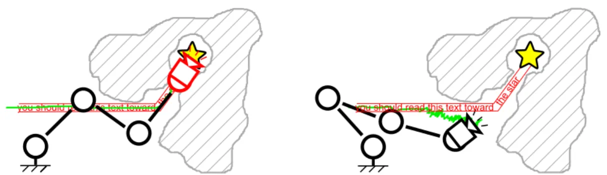 Figure 3.4: Comparison between obstacle avoidance at the second (Maciejewski et al.