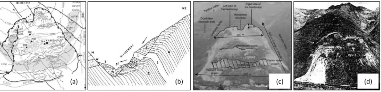 Fig. 2.13a-d. Map, LCS, 3D figure and photo of La Clapière Landslide  
