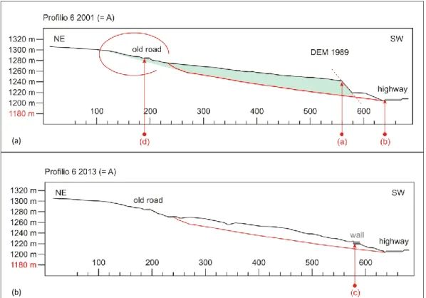 Fig. 4.5a-b. LCS of the AutoCAD-file. Letters a-d correspond to the discussed differences between  this figure and Fig