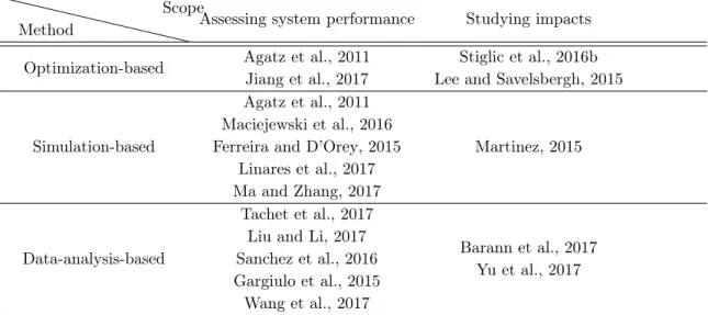 Table 2.3: Case studies - Ridesharing systems