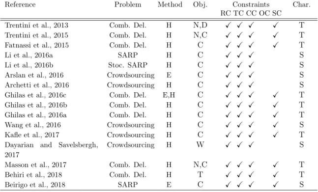 Table 2.5: Shared mobility - Combined people-and-freight systems