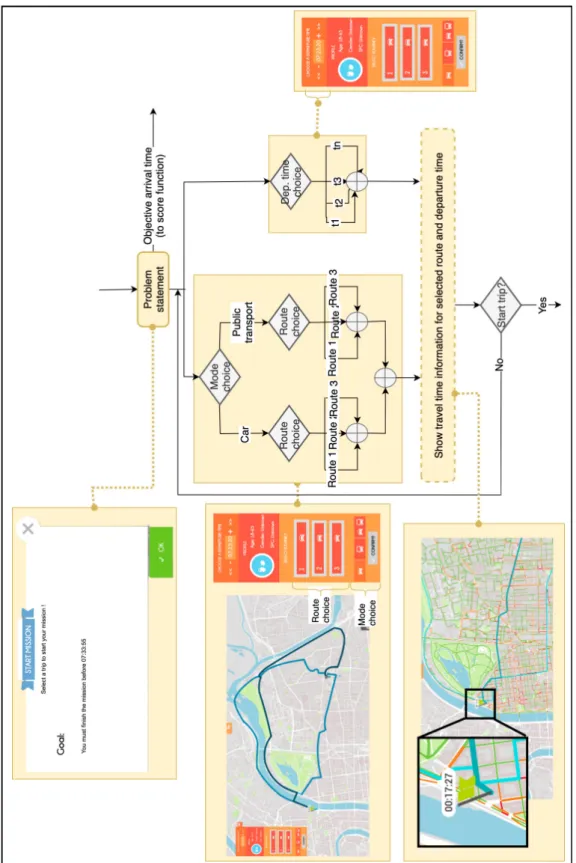 Figure 2.8: MDG gameplay with interface description. The flow chart of the decision problem is presented alongside its interface.