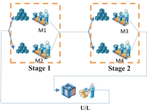 Fig. 1 Two-stage production system