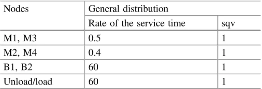 Table 1 Service time