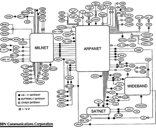 Figure 1.6 – Carte best effort du réseau TCP / IP , 1985[32]