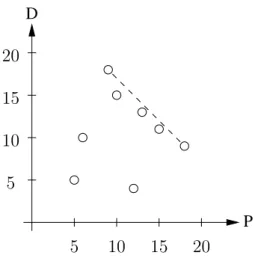 Figure 1.1  Exemple des notes