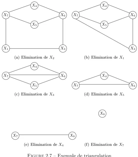 Figure 2.7  Exemple de triangulation