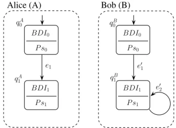 Figure 4.3: Représentation modulaire du scénario