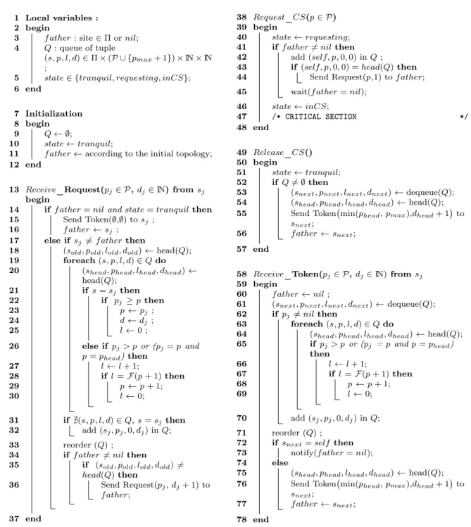 Figure 4.2 – Algorithme retard-distance