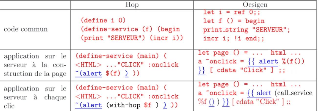 Figure 6: colorisation de pseudo-code Hop et Ocsigen