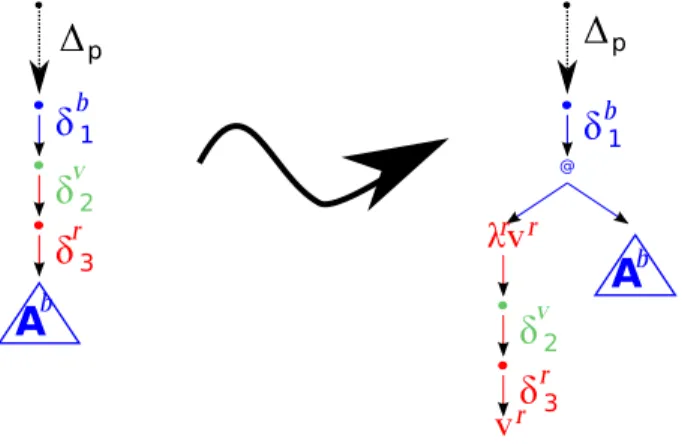 Figure 8: Transformation pour 3 couleurs