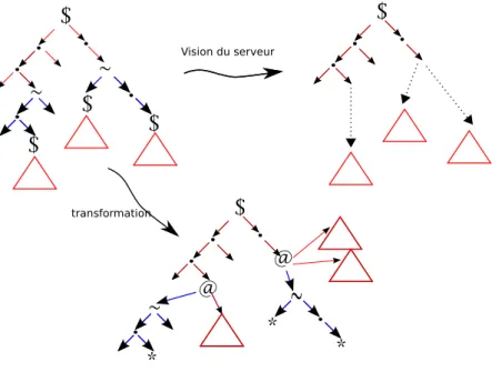Figure 1: Exemple d’arbre Hop