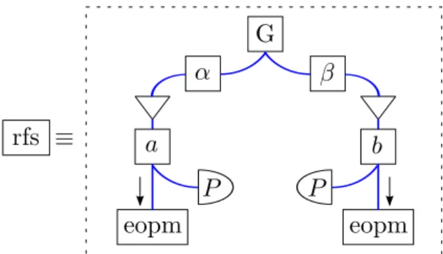 Figure 2.10: Detail of the radio-frequency system. The power of a 25-GHz generator G is split by a power splitter and directed to Alice’s and Bob’s EOPMs