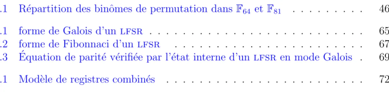 Table des figures