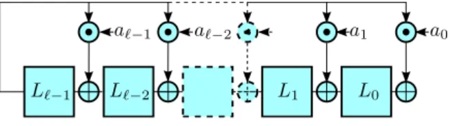 Fig. 6.1 – forme de Galois d’un lfsr