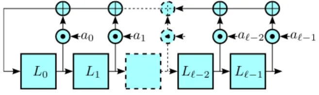 Fig. 6.2 – forme de Fibonnaci d’un lfsr