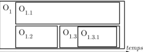 Figure 5 – Plan statique éditable à deux niveaux de hiérarchie