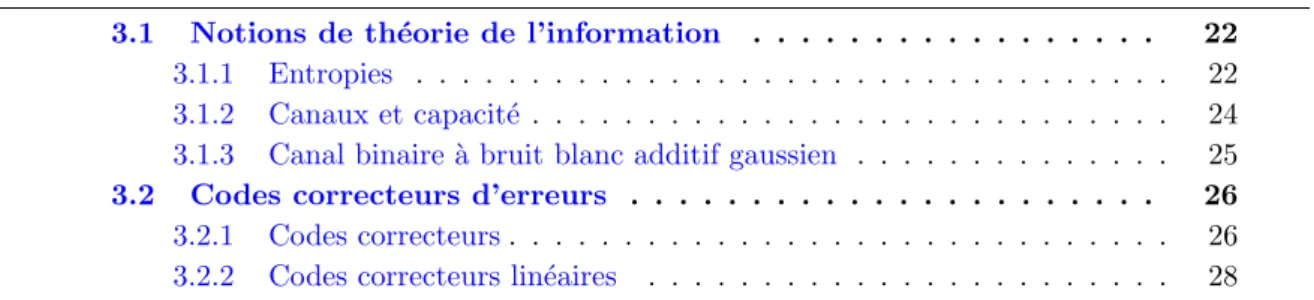 Figure 3.1 – Sch´ema (simplifi´e) d’une chaˆıne de transmission.