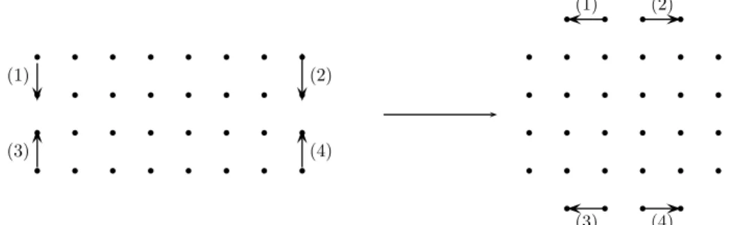 Figure 2.3 – Construction d’un mapping 32 − QAM par la méthode de Wesel &amp; al.