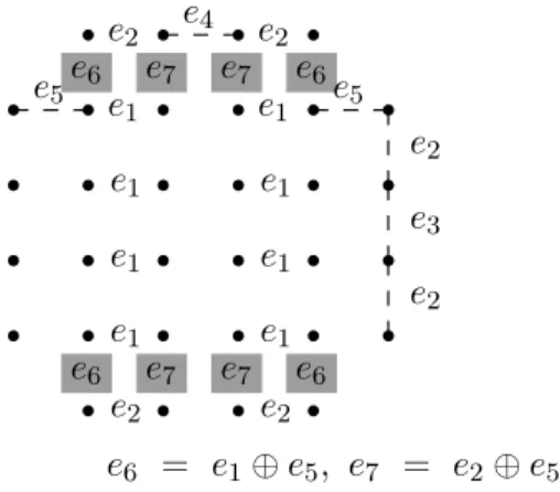 Figure 2.6 – Schéma de transition des mappings quasi-Gray de J.G. Smith
