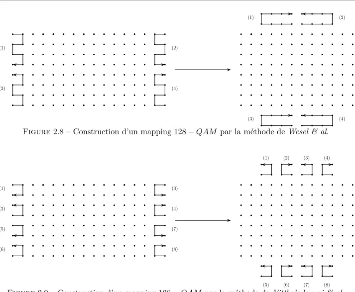 Figure 2.8 – Construction d’un mapping 128 − QAM par la méthode de Wesel &amp; al.