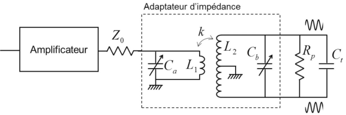 Figure II-12 : Modélisation premier ordre de l’adaptation d’impédance en mode  synchroscan 