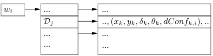 Fig. 4. Structure de l’entrée du mot w i dans le fichier inverse