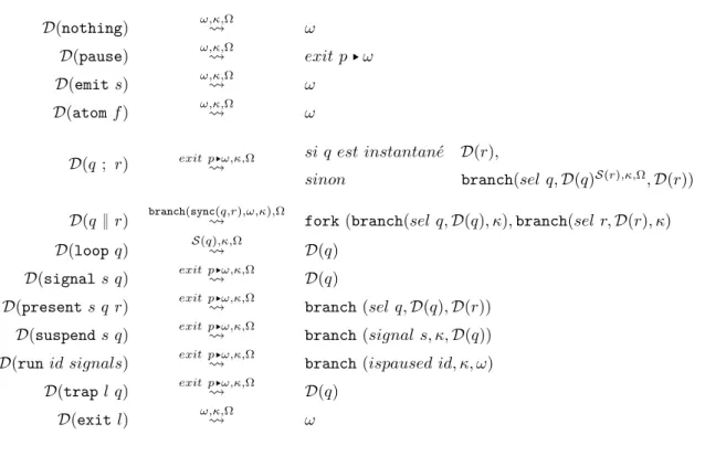 Figure 5 – Fonction de profondeur de p