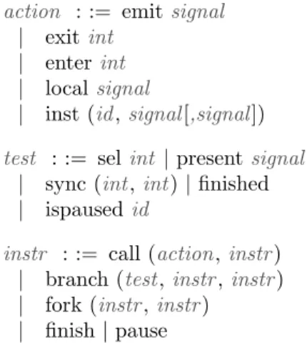 Figure 3 – Langage des nœuds du graphe de flots de contrˆ ole