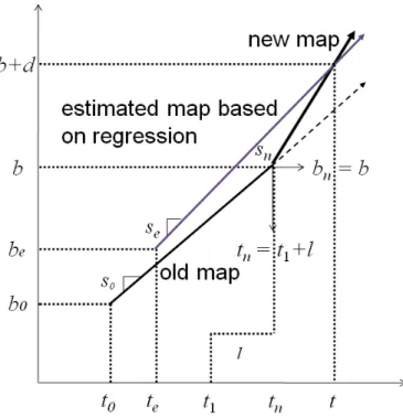 Figure 1. Modifying the local time-to-beat mapping upon  receipt of a new regression-based mapping estimate