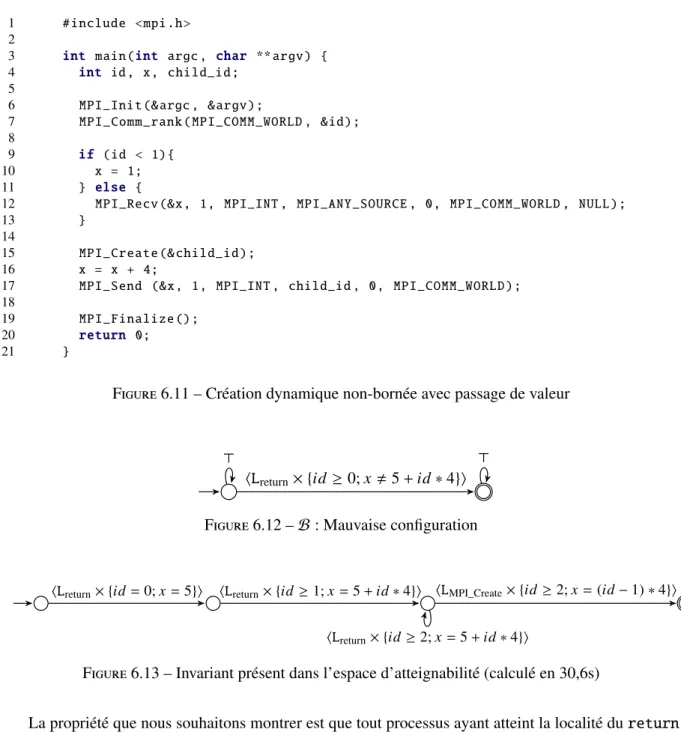 Figure 6.12 – B : Mauvaise configuration