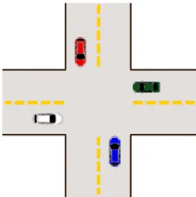 Figure 1.2 – Une situation d’inter-blocage