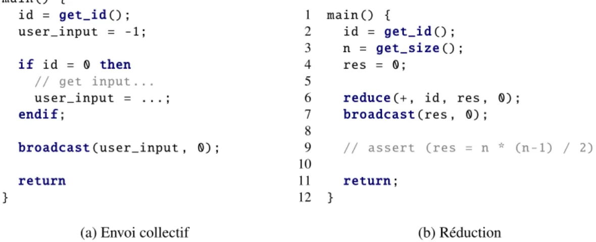 Figure 4.3 – Exemples de communications collectives