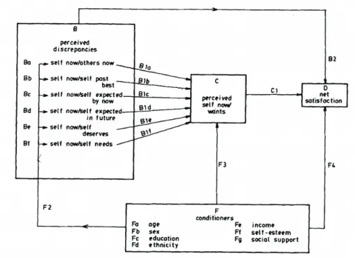Figure 3.3.2 : Modèle MDT (Michalos, 1985)