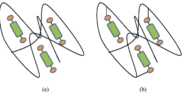 Figure 1- 11 : Deux techniques 