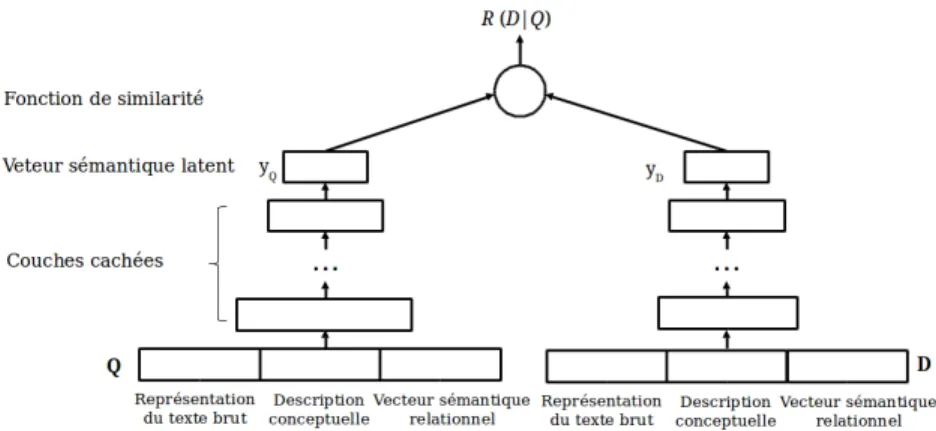 Figure 1. Architecture du réseau.